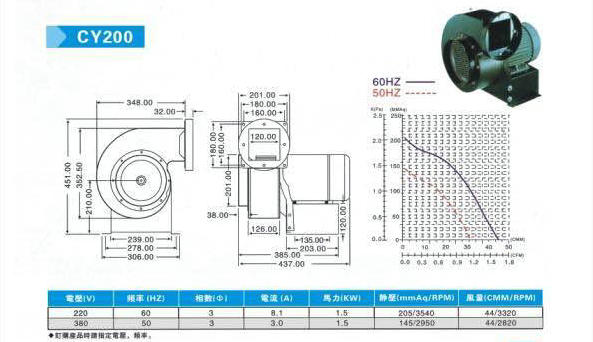Fs200 원심 팬 Fs200 Centrifugal Fan