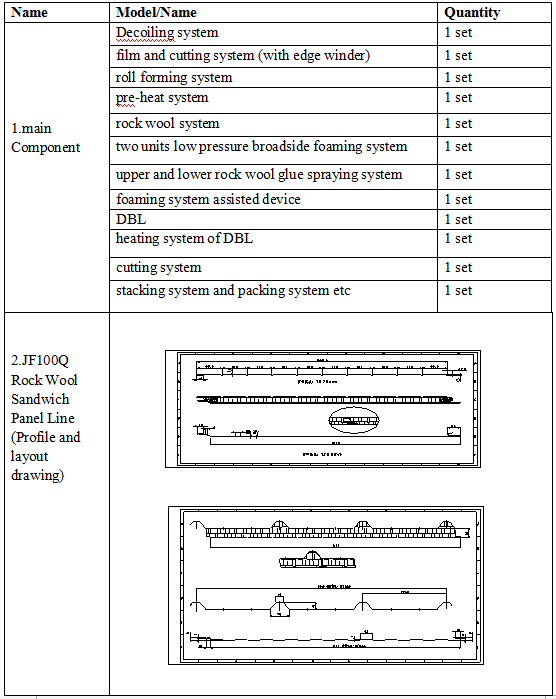 Polyurethane foam panel production machine line 2 Polyurethane foam panel production machine line 2
