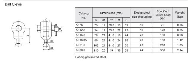 Acoplamiento de enlace Horquilla de bolas Link Fitting Ball Clevis
