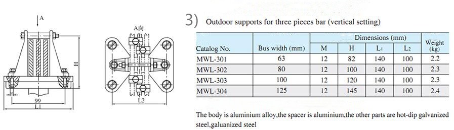 Raccords de sous-station Support extérieur MWL Substation Fittings MWL Outdoor Support
