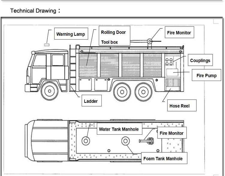 Fire Truck (3) Fire Truck (3)