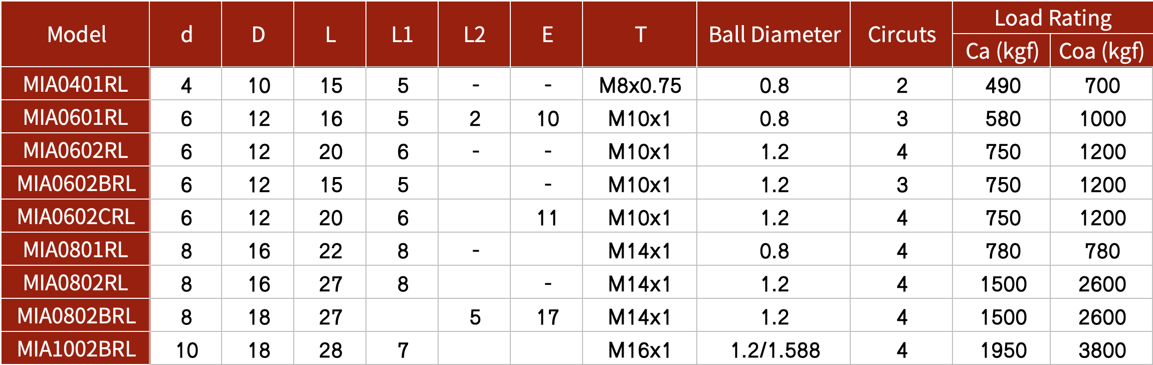 MIARL Ball Screw with 2 nuts MIARL Ball Screw with 2 nuts