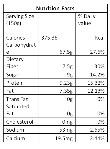 Nutrition Facts Nutrition Facts