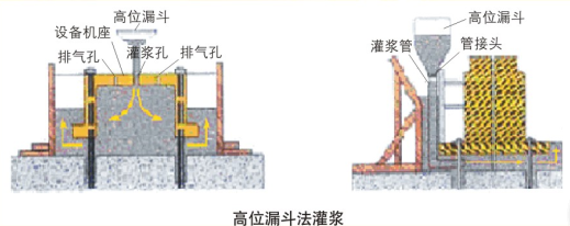 grouting material