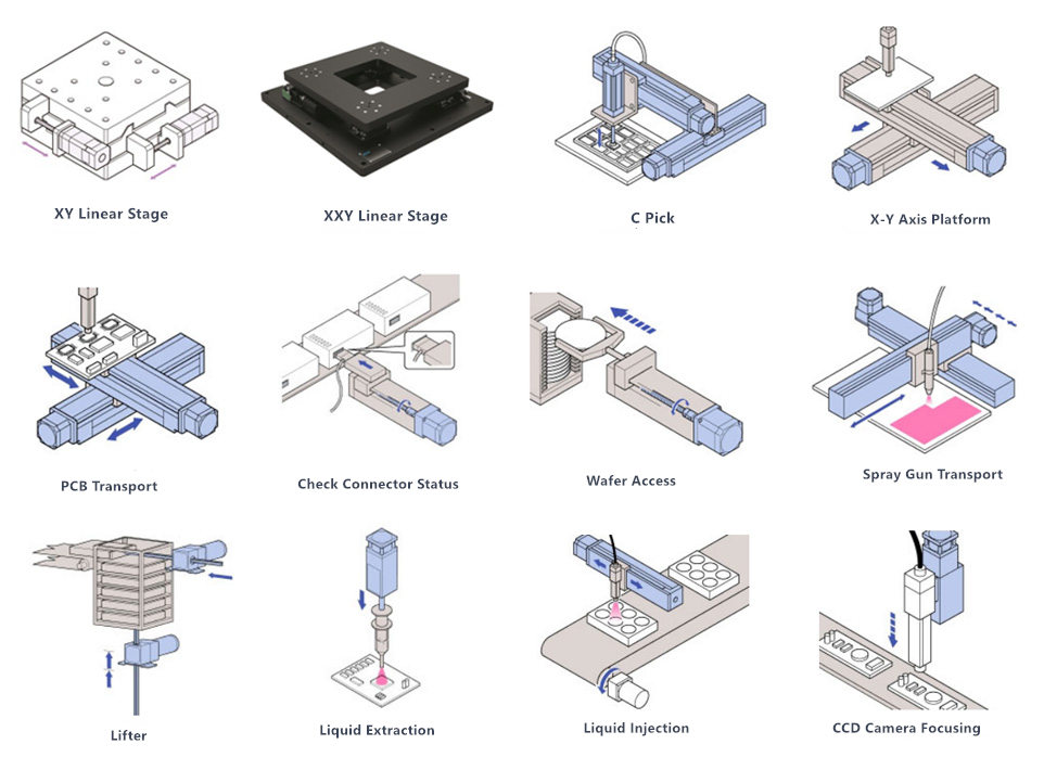 Application of ball screw Application of ball screw