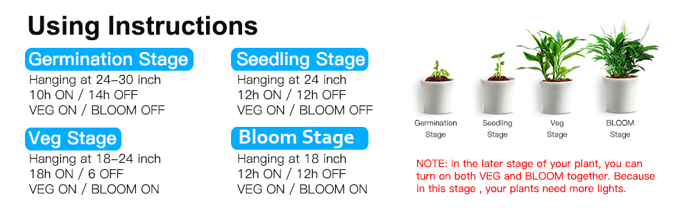 COB LED Grow Light