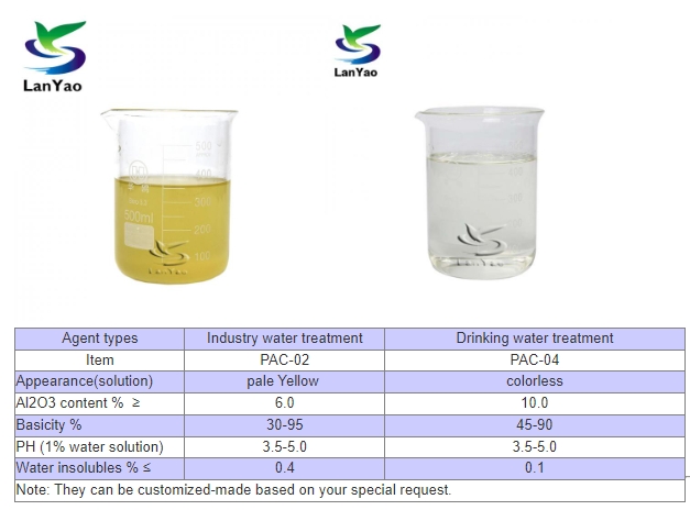 polyaluminum chloride polyaluminum chloride