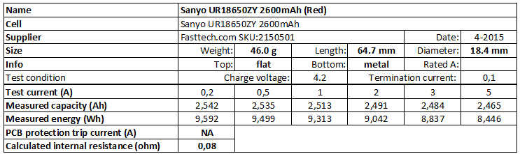 Sanyo UR18650ZY 2600mAh (Red)-info