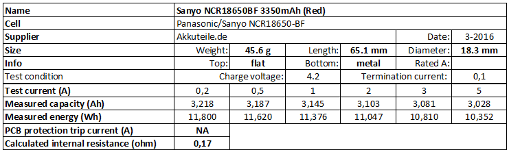 Sanyo NCR18650BF 3350mAh (Red)-info