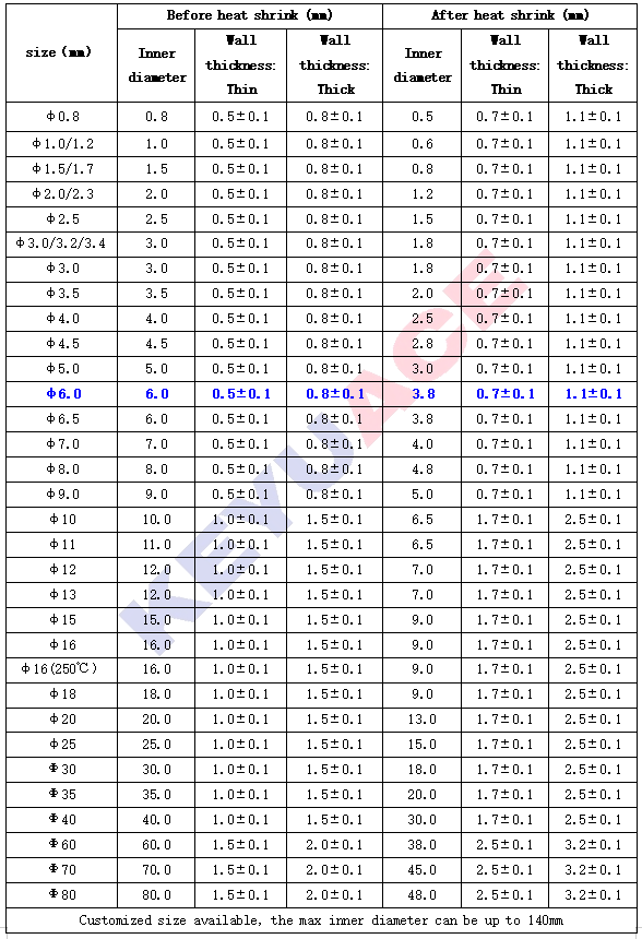 Specification Diagram Specification Diagram