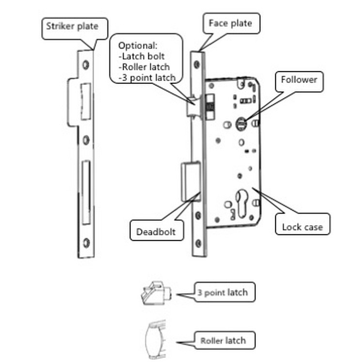 Euro Mortise Lock intro