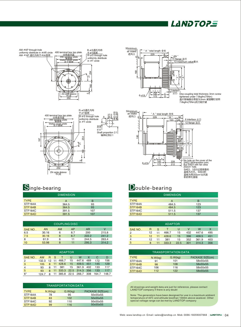 AC DYNAMO