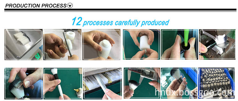 product process product process