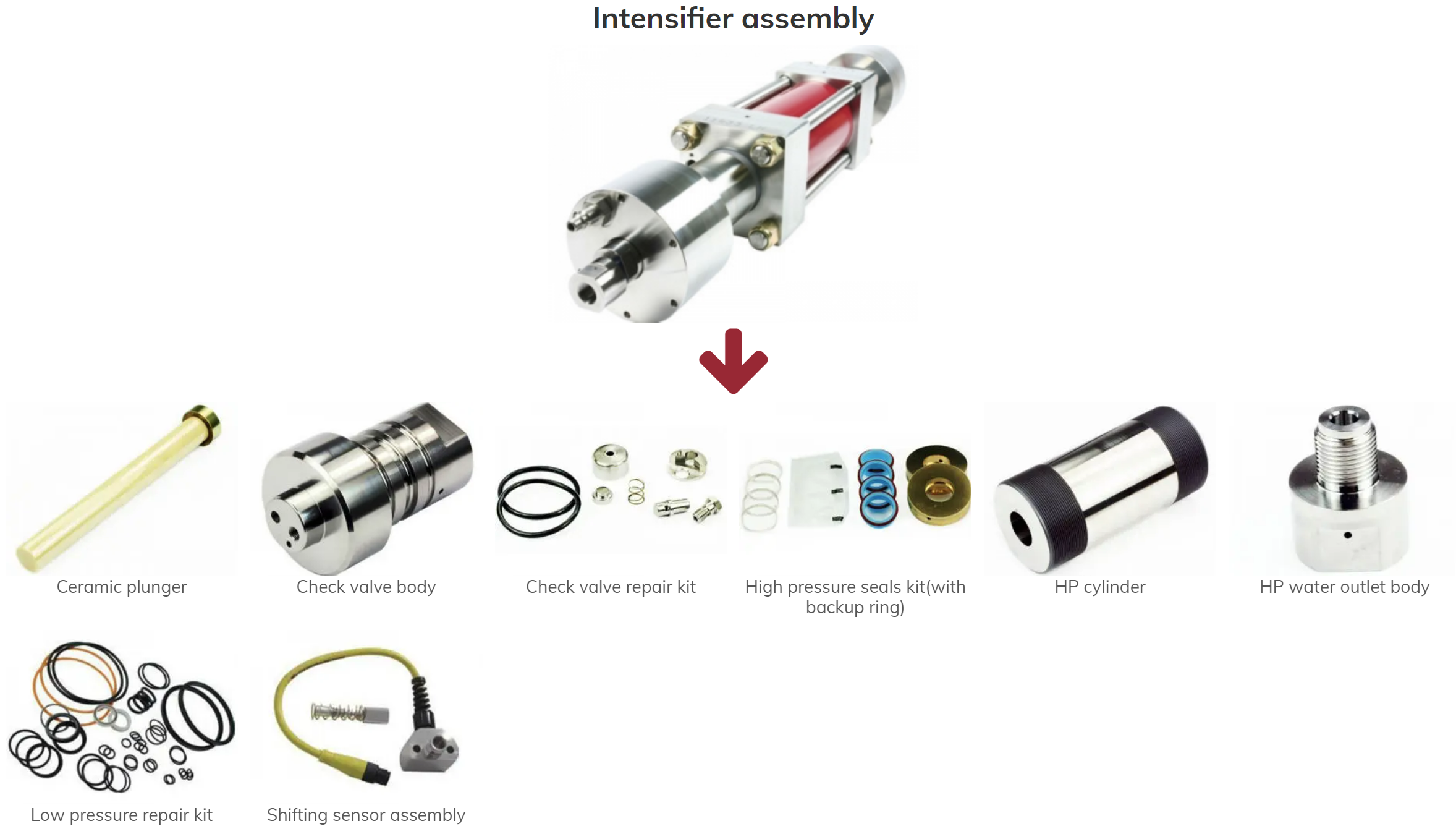 waterjet accessories