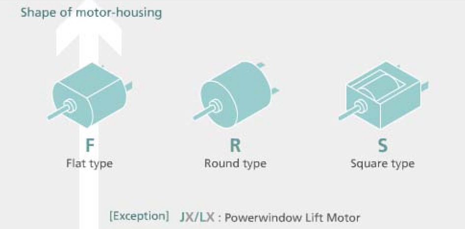 shape of motor-housing