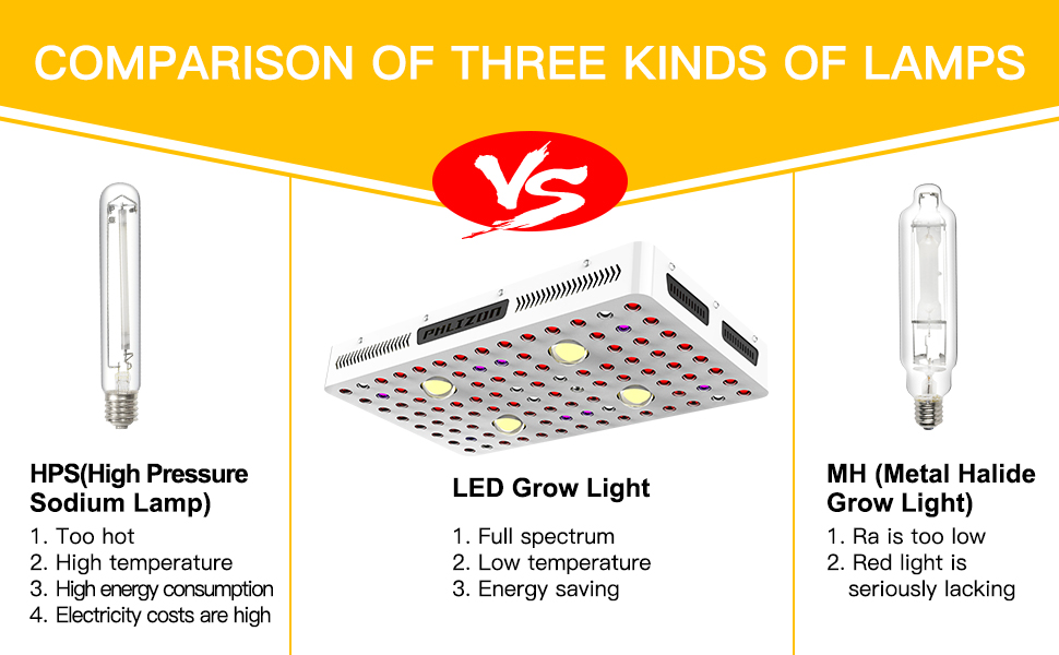 cob led grow light