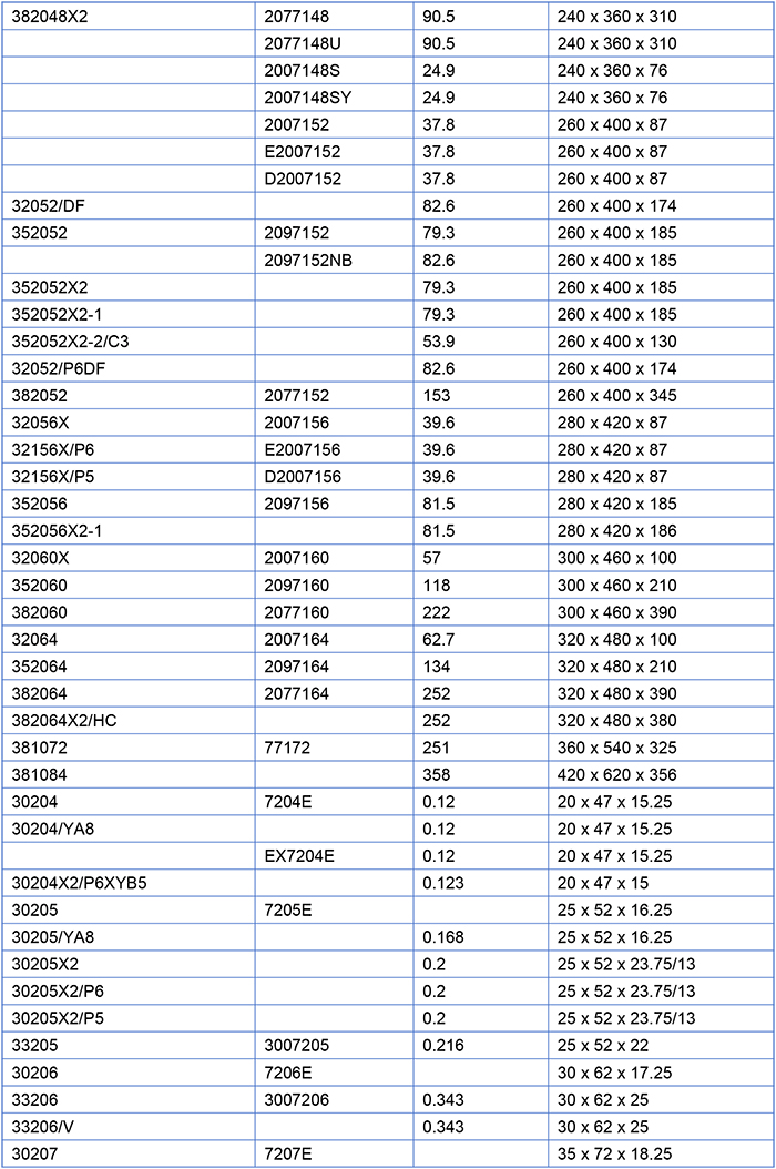 Double-Row Tapered Roller Bearing Double-Row Tapered Roller Bearing