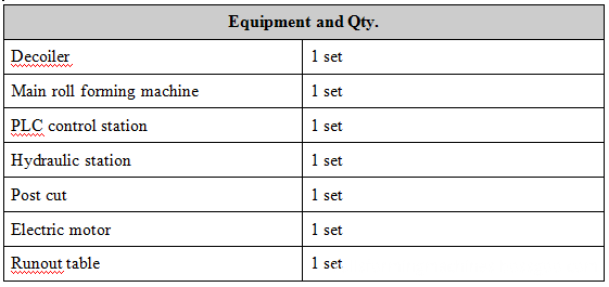 IBR roof panel machine IBR roof panel machine