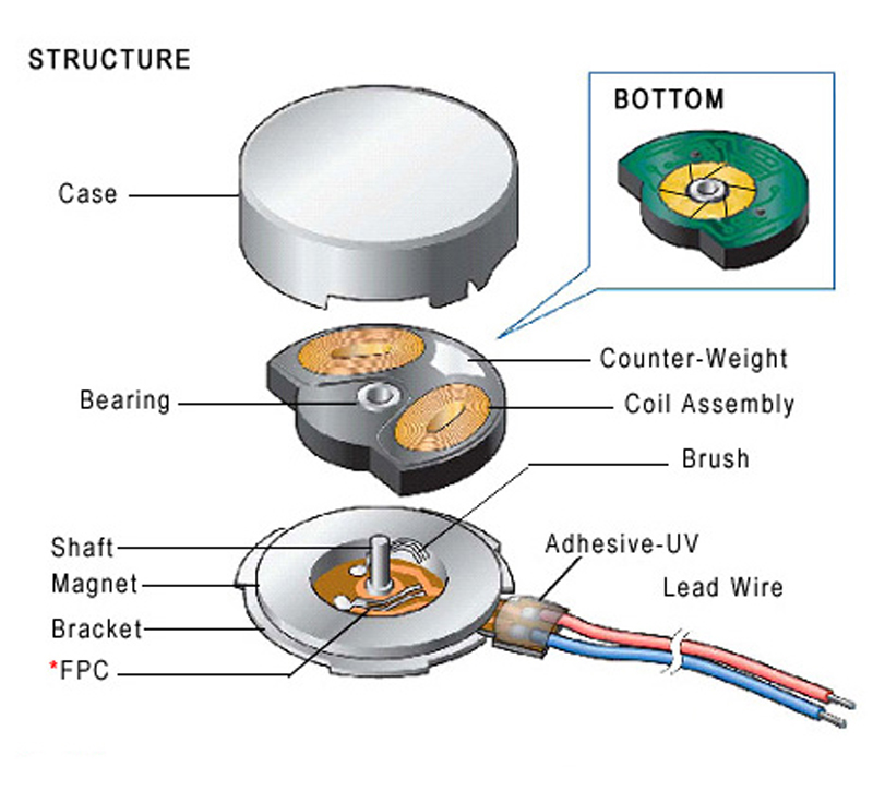 flat dc motor(coin type)