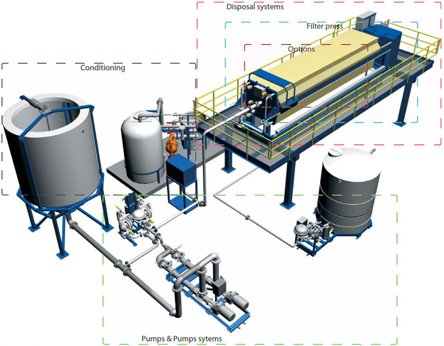 filter press pump 