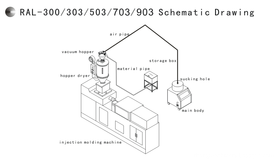 RAL-300 Seperate Vacuum Conveyor with One-phase RAL-300 Seperate Vacuum Conveyor with One-phase