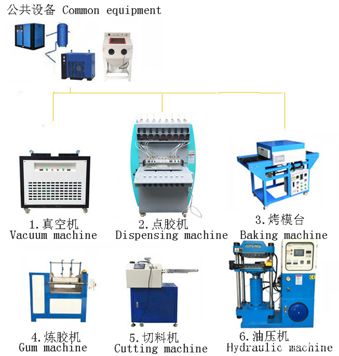 8 silicone production line