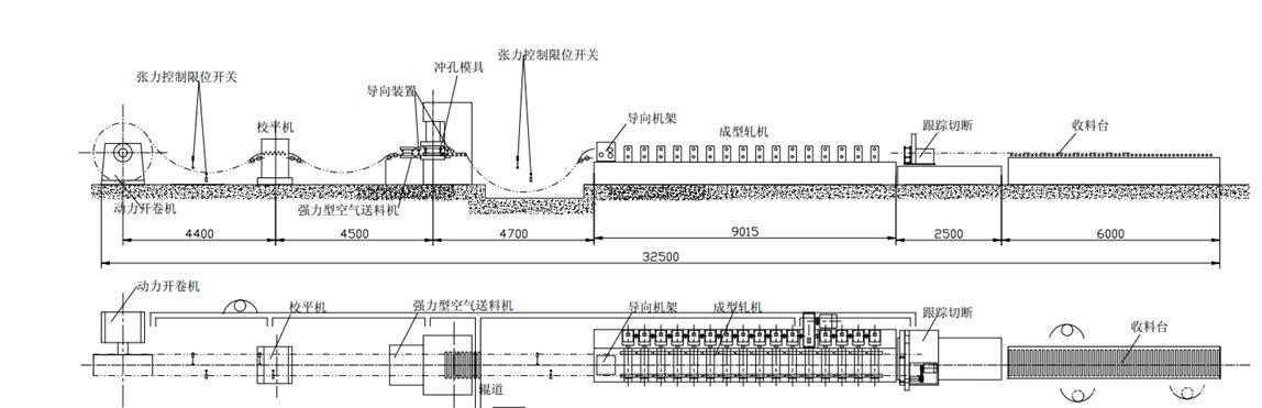 Working process Working process