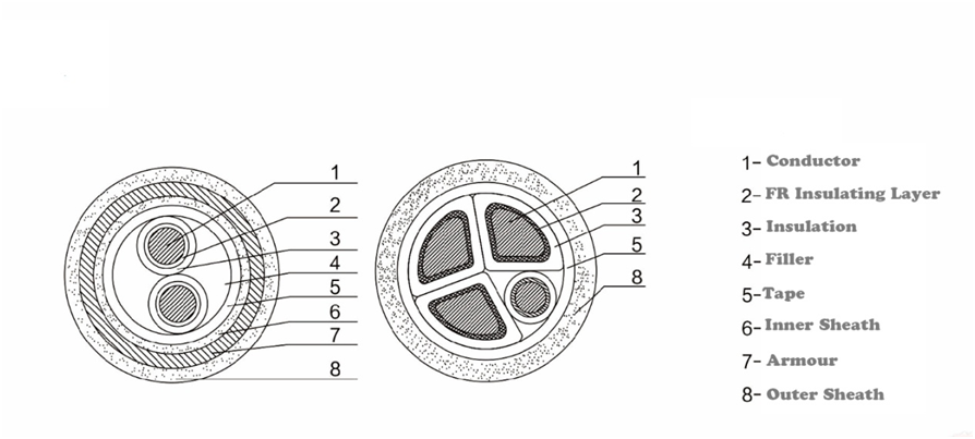 Copper core fire resistant power cables