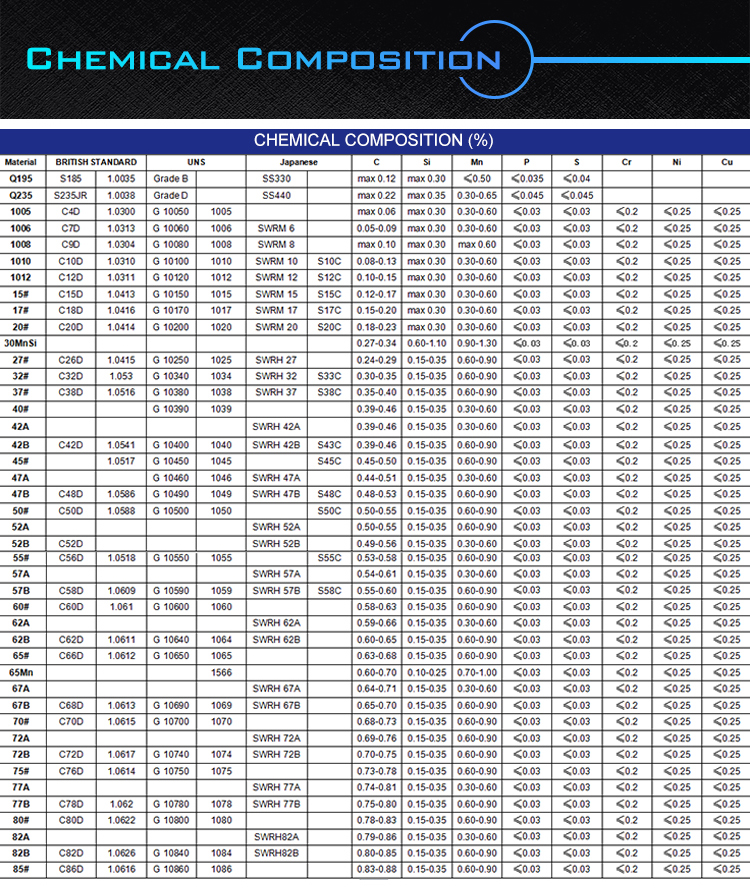 chemical composition