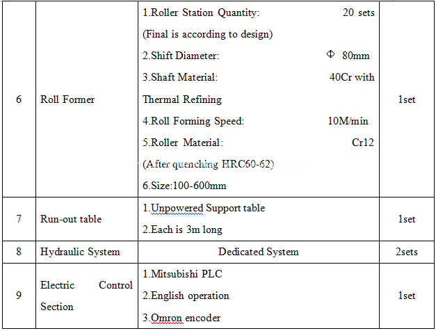 Cable tray roll forming making machine Cable tray roll forming making machine