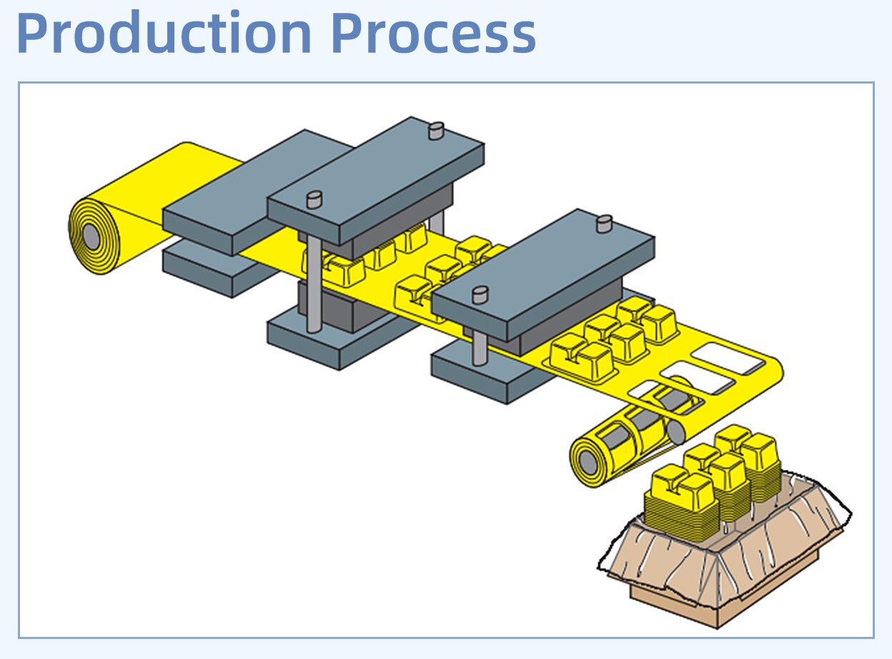 Production line Production line