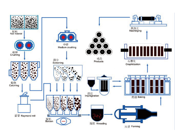 High Density <a href=http://www.chinaelectrodes.com/Electrode/ep/ target=_blank class=infotextkey><a href=http://http://www.chinaelectrodes.com/Electrode/ep/ target=_blank class=infotextkey>GRAPHITE ELECTRODE</a></a>