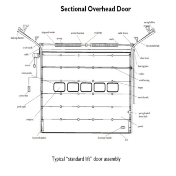 Steel-Vertical-Lifting-Door-Overhead-Sectional-Door7.jpg Steel-Vertical-Lifting-Door-Overhead-Sectional-Door7.jpg