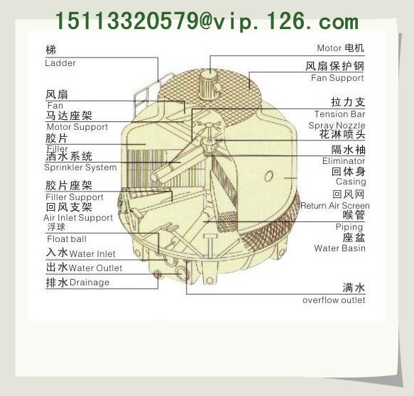 Water Cooling Towers Structure Diagram