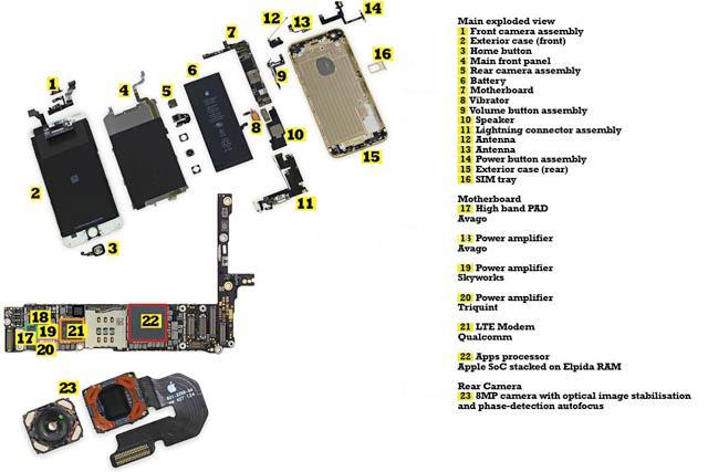 Iphone C Spare Parts Iphone C Spare Parts