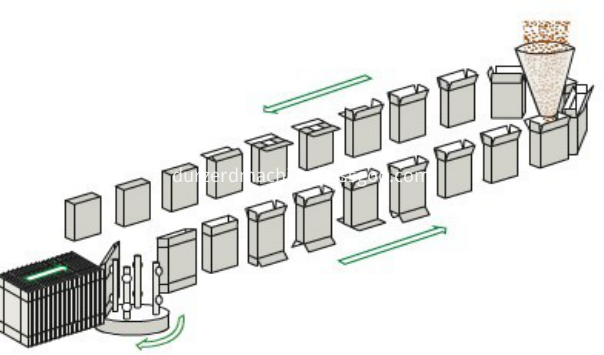картонажная упаковочная машина cartoner packaging machine