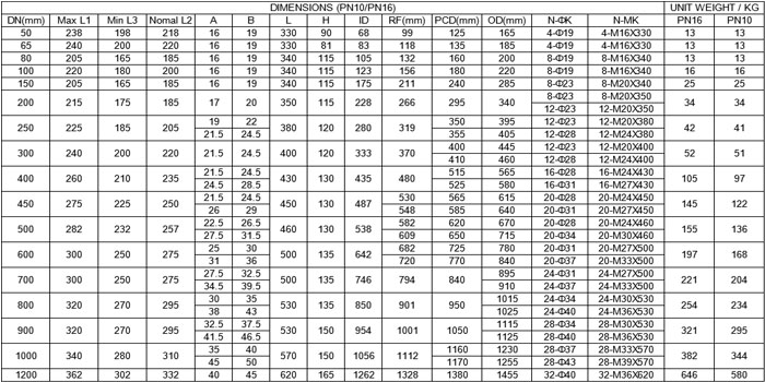 100 dismantling joint list