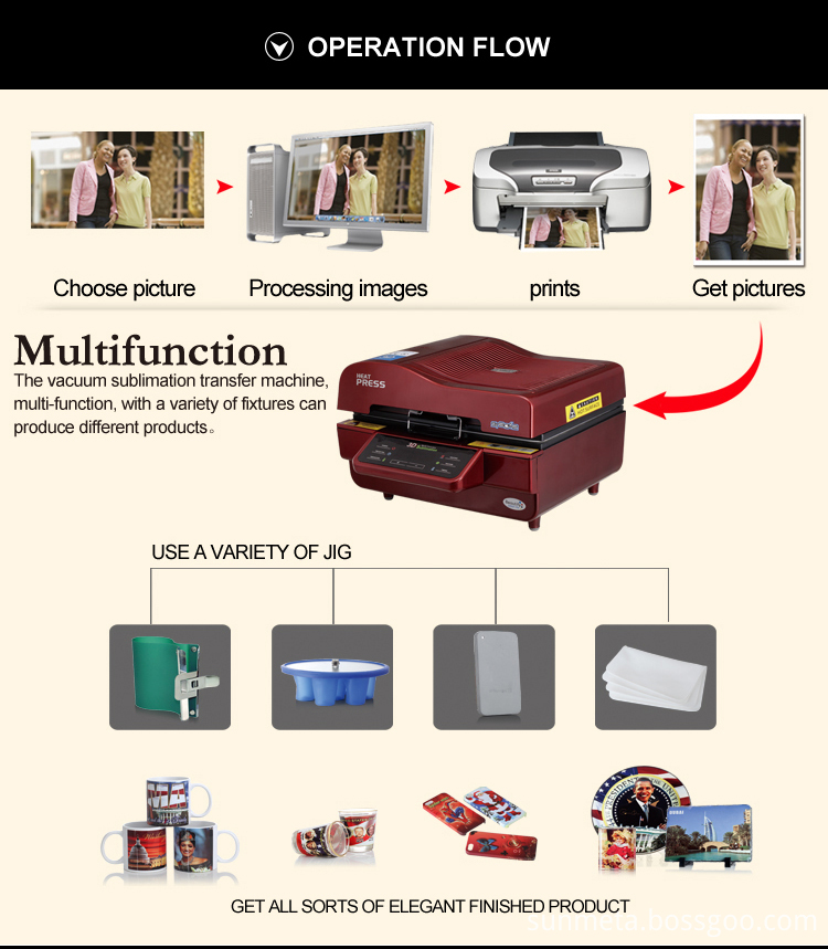 Multi Purpose 3d Vacuum Heat Press Machine For Sublimation Mugs
