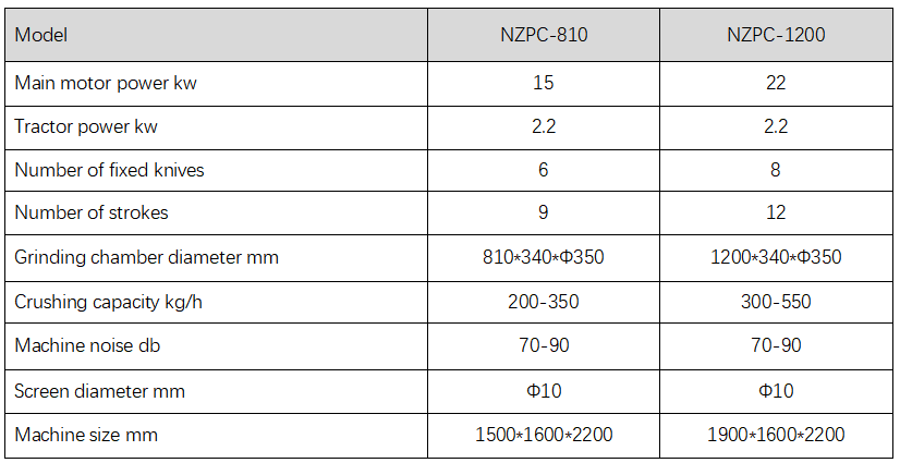 On-Line Sheet Granulators On-Line Sheet Granulators