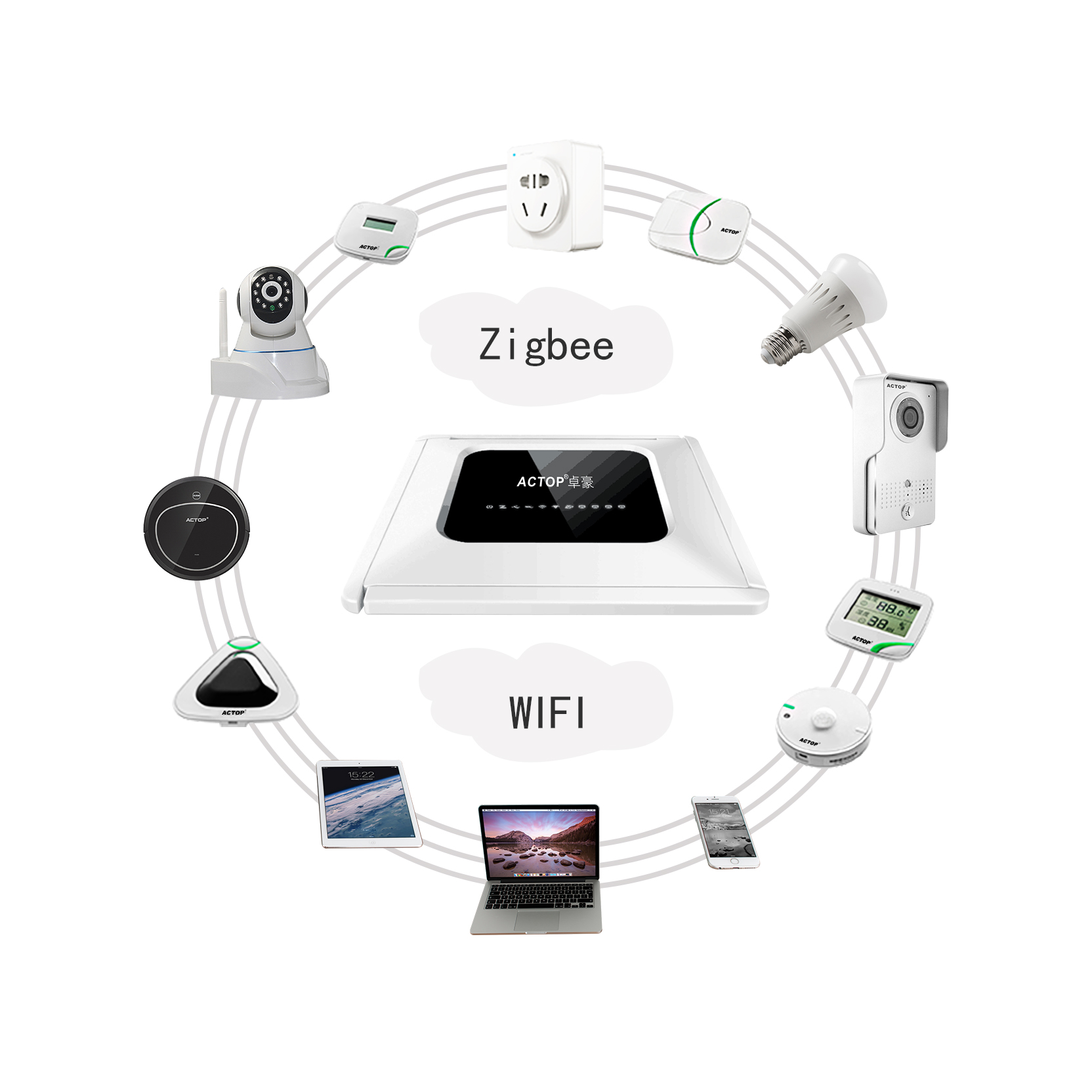 Hệ thống nhà thông minh Smart Home Systems