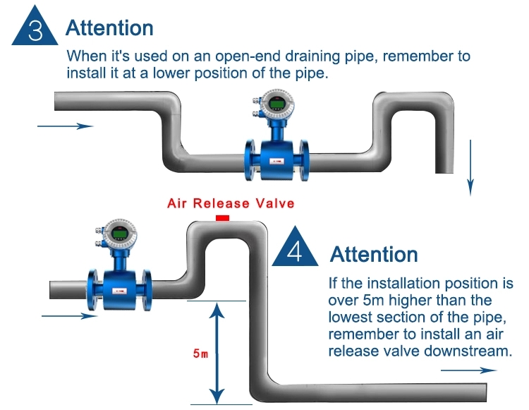 Electromagnetic flow meter Electromagnetic flow meter