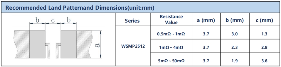 WSMP2512 WSMP2512