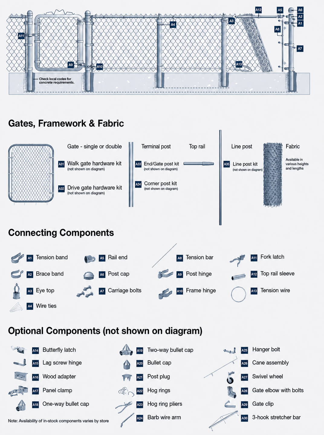 chain-link-fence-parts-accessories-installation-guide chain-link-fence-parts-accessories-installation-guide