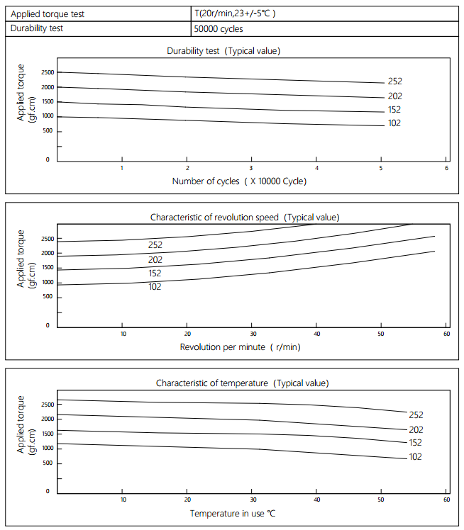 Table Sockets Damper Characteristics 