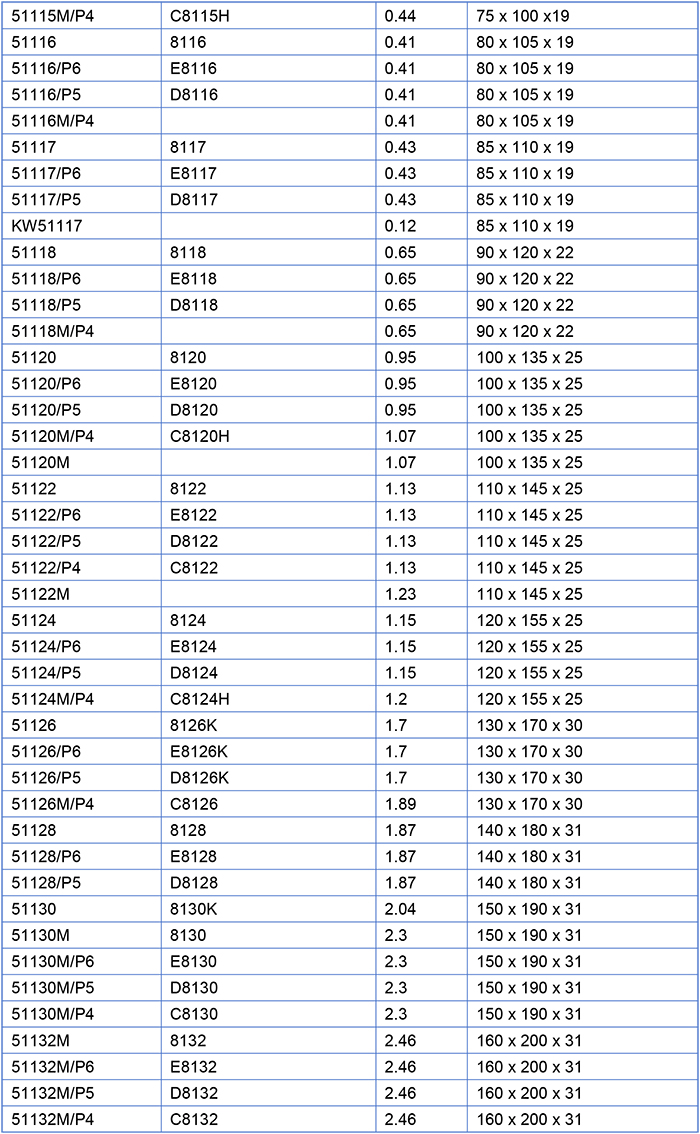 Durable Thrust Ball Bearing Products Durable Thrust Ball Bearing Products