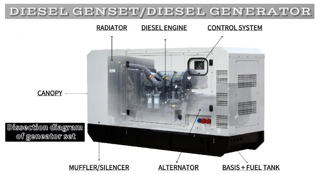 generator set 160kw generator set 160kw