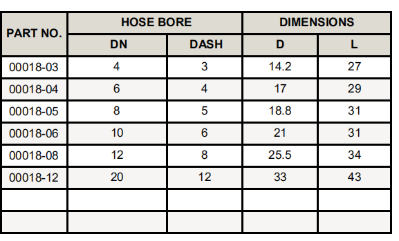 Thermoplastic Hose Ferrule Thermoplastic Hose Ferrule