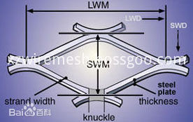 expanded metal mesh specification expanded metal mesh specification