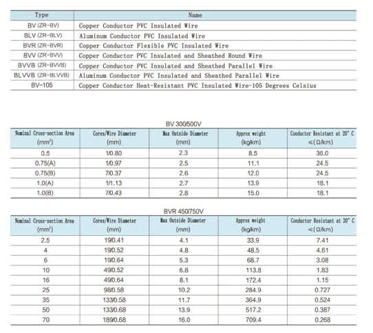 pvc insulation electrical cables