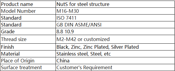 nut for SC nut for SC
